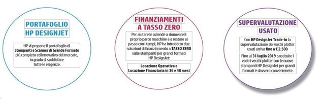 finanziamento a tasso 0 e super valutazione dell'usato 
